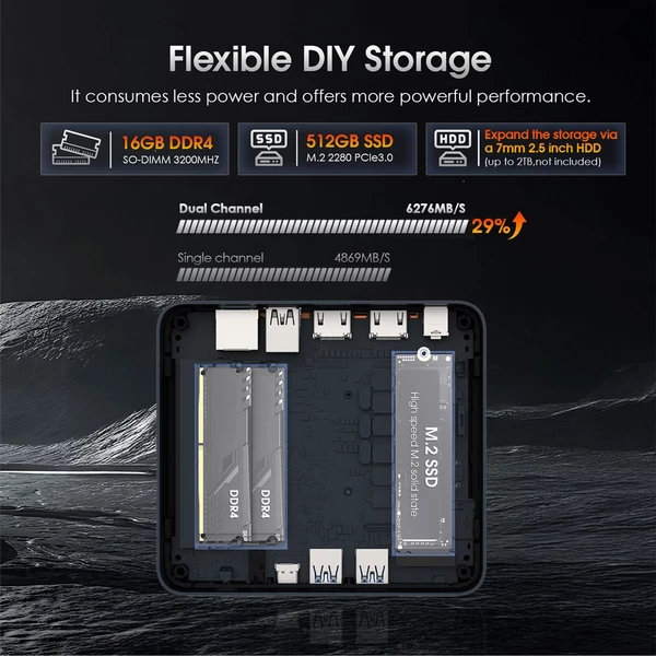 MINIHYPER U58 mini PC – Ryzen 7 5825U, 16GB RAM, 512GB SSD, Vega 8, 3×4K kijelző, WiFi 6E, BT 5.2, bővíthető tárhely