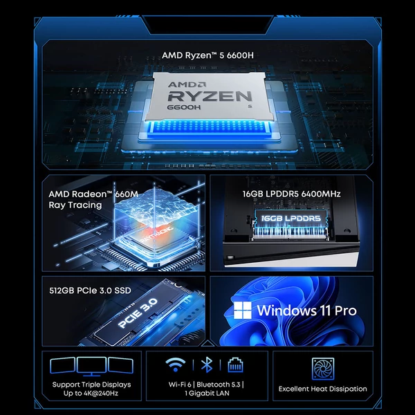 CHUWI UBox mini PC – Ryzen 5 6600H, 16GB LPDDR5, 512GB SSD, 4K triplamonitor, WiFi 6, BT 5.3