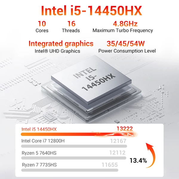 FIREBAT F2 mini PC – Intel Core i5‑14450HX, 16GB DDR4, 512GB SSD, UHD Graphics, 4K hármas kijelző, HDMI/DP/Type‑C, WiFi 6, BT 5.2