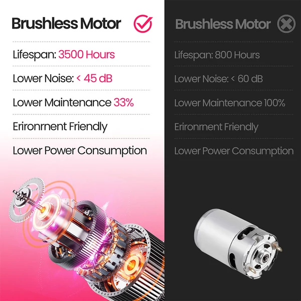 Akluer P03‑B kefe nélküli futópad, 6% dőlésszög, 2.5HP csendes motor, 0.97–6.44km/h, 38x88cm futófelület, 150kg teherbírás, LED kijelző, dupla távvezérlés