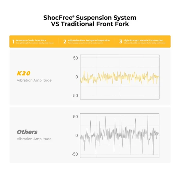 Ausom K20 elektromos roller, 1100W csúcsteljesítmény, 70km hatótáv, 45km/h, 48V 13.5Ah akku, dupla tárcsafék, 10" tömlő nélküli gumi, NFC, összecsukható