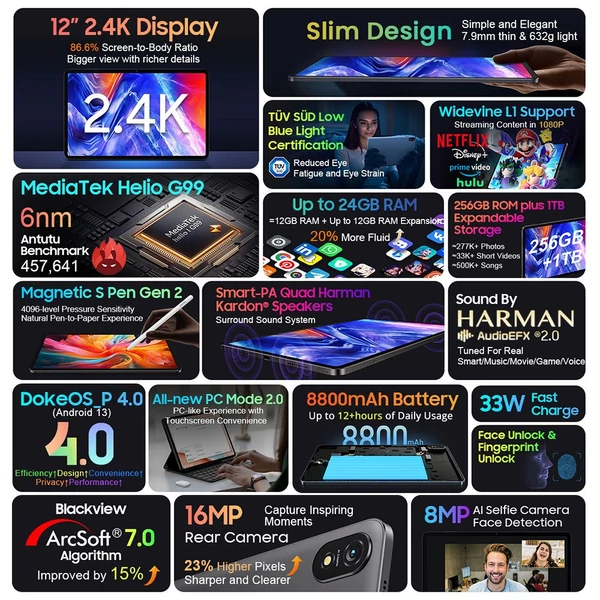 Blackview Tab 18 4G tablet, 12'' 1200×2000 IPS, Helio G99, Android 13, 12GB RAM 256GB ROM, 8800mAh, 33W gyorstöltés, WiFi, 8MP+16MP kamera – Szürke