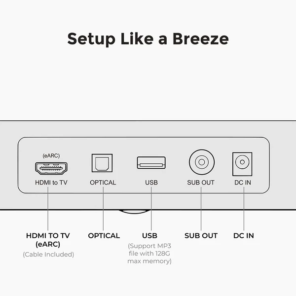 Ultimea Skywave F40 Boom 5.1.2 hangprojektor Dolby Atmos hangrendszerrel, HDMI eARC, 8 hangszóró, Bluetooth 5.4, állítható basszus, vezetéknélküli mélynyomó