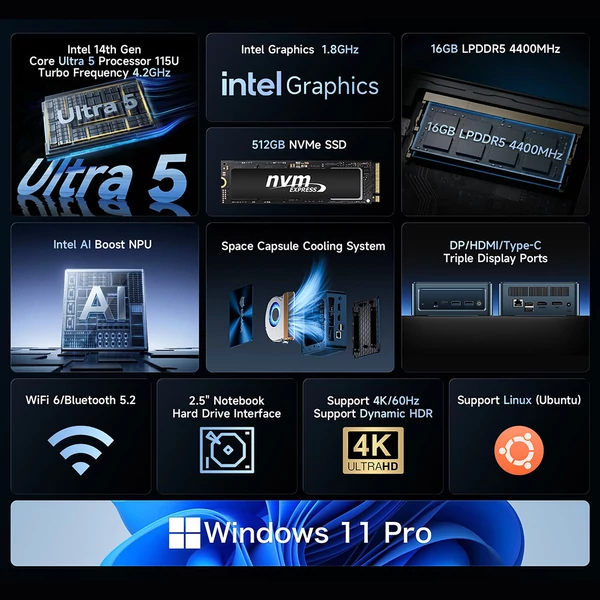 BMAX B11 Pro mini PC, Intel Core Ultra 5 115U, 16GB LPDDR5, 512GB NVMe SSD, DP/HDMI/Type‑C 4K, WiFi 6, BT 5.2, 2.5G LAN, USB3.2/USB2.0