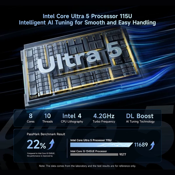 BMAX B11 Pro mini PC, Intel Core Ultra 5 115U, 16GB LPDDR5, 512GB NVMe SSD, DP/HDMI/Type‑C 4K, WiFi 6, BT 5.2, 2.5G LAN, USB3.2/USB2.0
