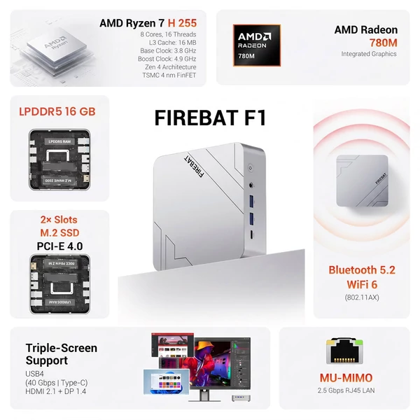 FIREBAT F1 mini PC, Ryzen 7 H255, 8 mag 16 szál, Radeon 780M, 16GB LPDDR5, 512GB SSD, USB4, 4K DP/HDMI/Type‑C, WiFi 6, BT 5.2, 2.5G LAN