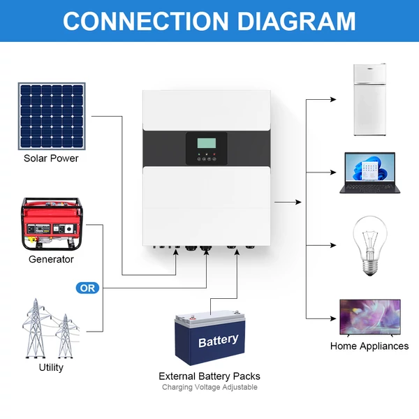 DAXTROMN 10.2kW hibrid napelemes inverter, 48V tiszta szinusz, 2 MPPT, 500V PV, 120A töltés, 16000VA induló teljesítmény, párhuzamos/3 fázis