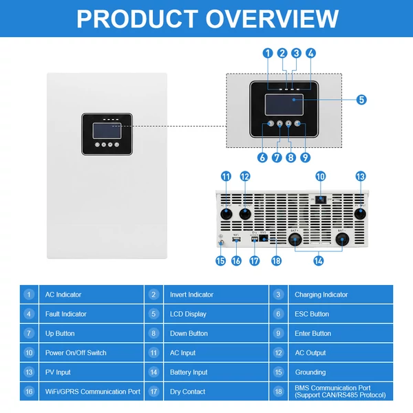 DAXTROMN 6.2kW hibrid napelemes inverter, 48V tiszta szinusz, 8500W PV, 120A töltés, 500V PV, 12400VA induló teljesítmény, UPS, RS232/WiFi/BMS
