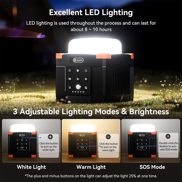 FlashFish FL9-A multifunkciós power station – 56Wh/15600mAh akku, 45W USB‑C PD, BT 5.0 hangszórók, 700LM kempinglámpa, SOS fény