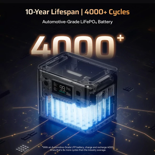 AFERIY P280 hordozható erőmű, 2800W tiszta szinusz AC, 2048Wh LiFePO4, bővíthető kapacitás, gyors töltés, 1200W napelem, UPS, okos app