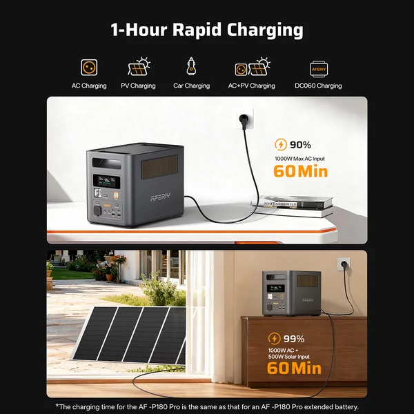AFERIY Nomad1800 Pro hordozható erőmű, 1800W tiszta szinusz, 1024Wh LiFePO4, bővíthető 5120Wh‑ra, 1000W AC gyorstöltés, 500W napelem