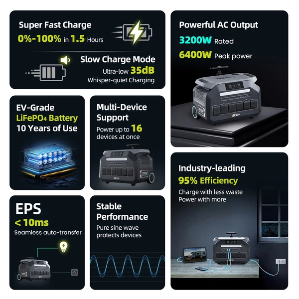 IEETek P3200 hordozható erőmű, 2048Wh LiFePO4 akkumulátor, 3200W tiszta szinusz, 6400W csúcs, 1.5h gyorstöltés, 1000W napelem bemenet