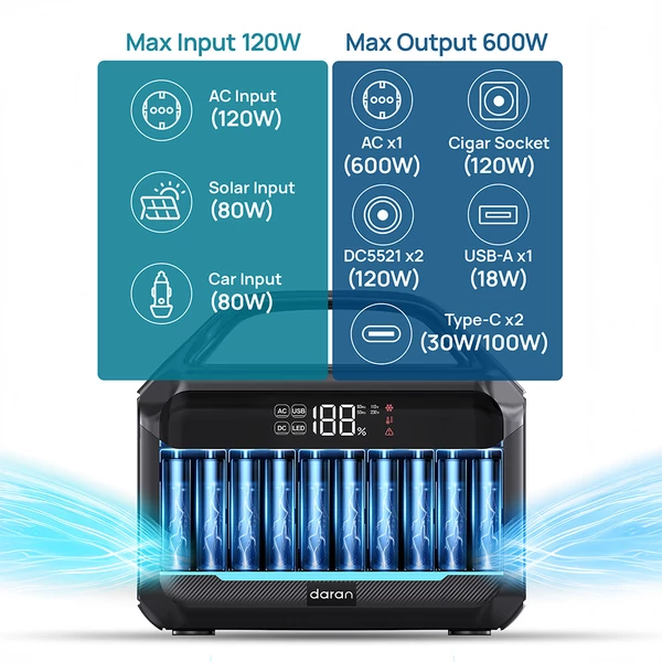 DaranEner NEOS hordozható erőmű – 288Wh LiFePO4 akkumulátor, 600W tiszta szinusz, 1200W csúcs, 100W USB‑C PD, MPPT, UPS