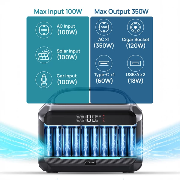DaranEner NEO300L hordozható erőmű – 288Wh LiFePO4, 350W tiszta szinusz, 600W csúcs, 100W napenergia, USB‑C PD, USB‑A, autós aljzat, MPPT, BMS, UPS