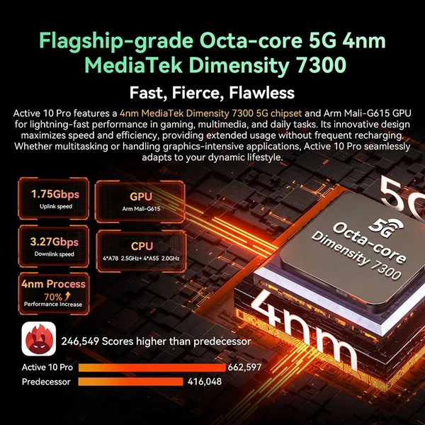 Blackview Active 10 Pro 5G strapabíró tablet, 10.95'' IPS, Dimensity 7300, 12/256GB, 30000mAh, Android 14, NFC, 50–108–20MP kamera