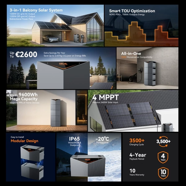 Oscal Power Storage 2000 hordozható erőmű, 1920Wh LiFePO4 akkumulátor, bővíthető 9600Wh‑ig, 1200W AC, 2400W napelemes bemenet, IP65