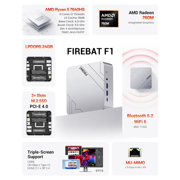 FIREBAT F1 mini PC, Ryzen 5 7640HS, Radeon 760M, 24GB RAM, 512GB SSD, USB4, 3×4K kijelző, WiFi 6, BT 5.2, 2.5G LAN