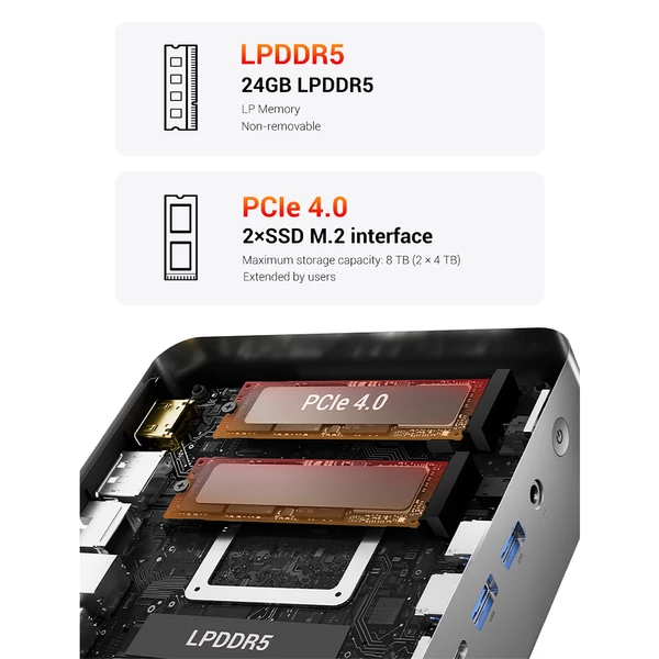 FIREBAT F1 mini PC, Ryzen 5 7640HS, Radeon 760M, 24GB RAM, 512GB SSD, USB4, 3×4K kijelző, WiFi 6, BT 5.2, 2.5G LAN