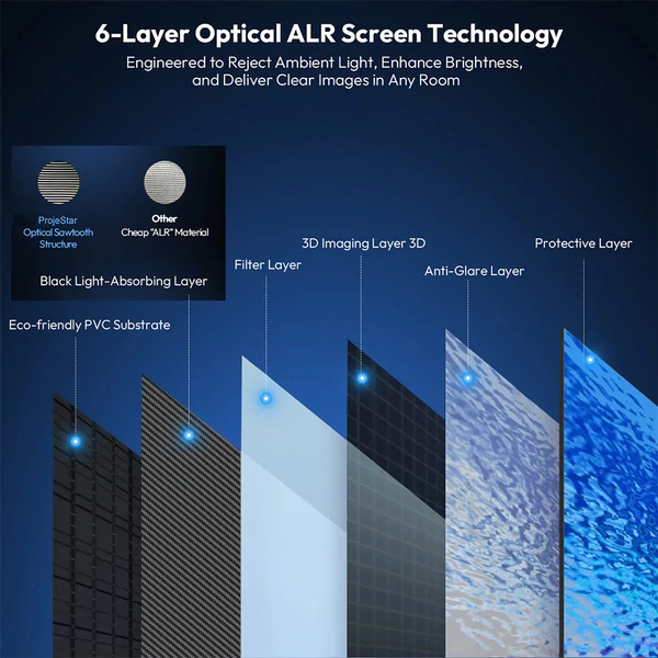 ProjeStar 120" vetítővászon, 4K UHD UST ALR PET Crystal, 85% fényelnyelés, 0.6 gain, 160° látószög, 16:9, 3D támogatás