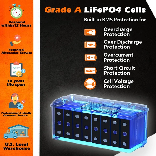 Cloudenergy 12V 200Ah LiFePO4 akkumulátor, 2560Wh tartalék energia, 6000+ ciklus, 100A BMS, soros/párhuzamos, lakókocsihoz, hajóhoz, napelemhez
