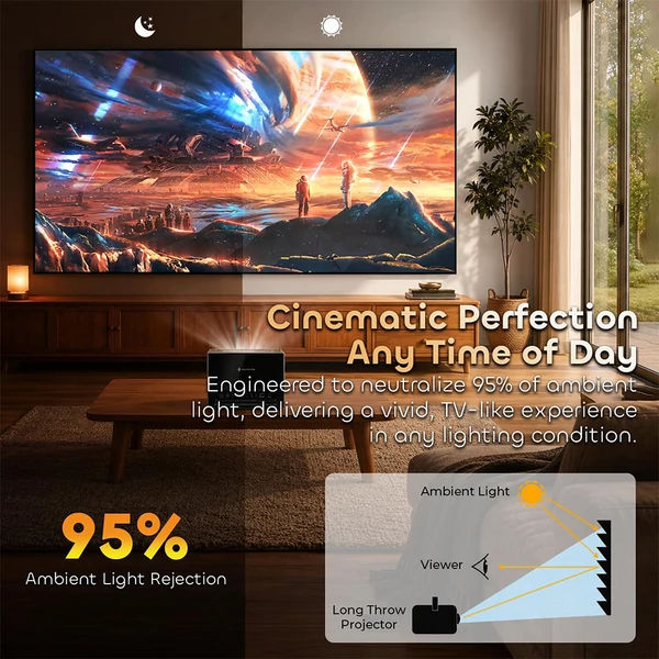 ProjeStar 100" hosszú vetítési távolságú ALR vetítővászon, 6 rétegű PET Crystal, 95% fényelnyelés, 0.8 gain, 170° látószög, 4K/8K HDR, aktív 3D