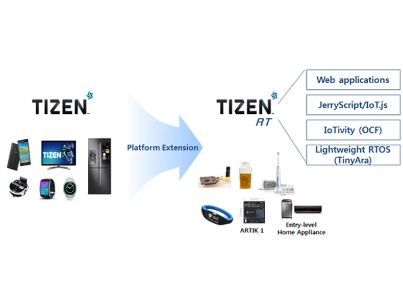 Tizen - Nem csak okostelefonokra érkezik a Samsung operációs rendszere