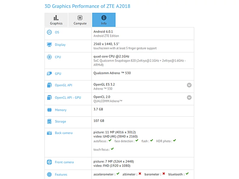 ZTE Axon 7s - Új variáns tűnt fel