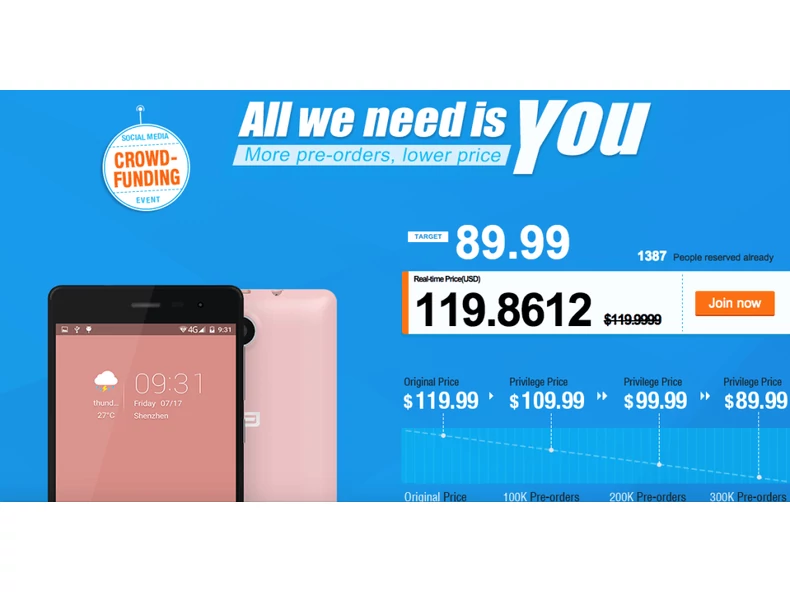 Közösségi finanszírozást vet be az Elephone