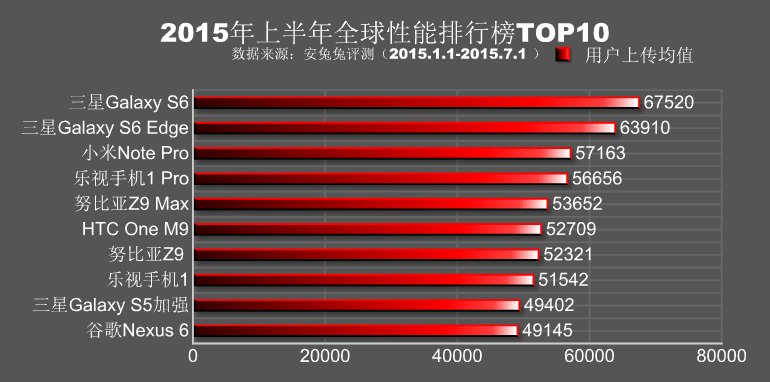 top10