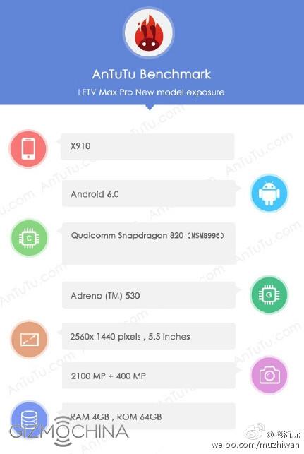 LeTV Max Pro - Antutu Benchmark