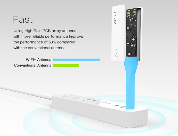 WiFi+ WiFi jelerősítő 4