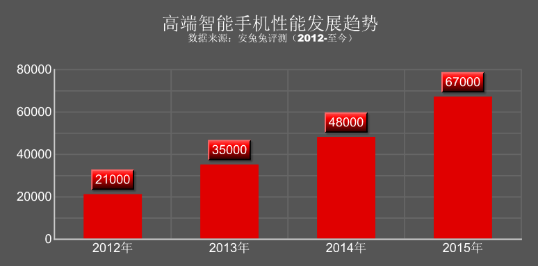 antutu