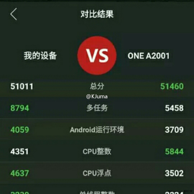 oneplus two