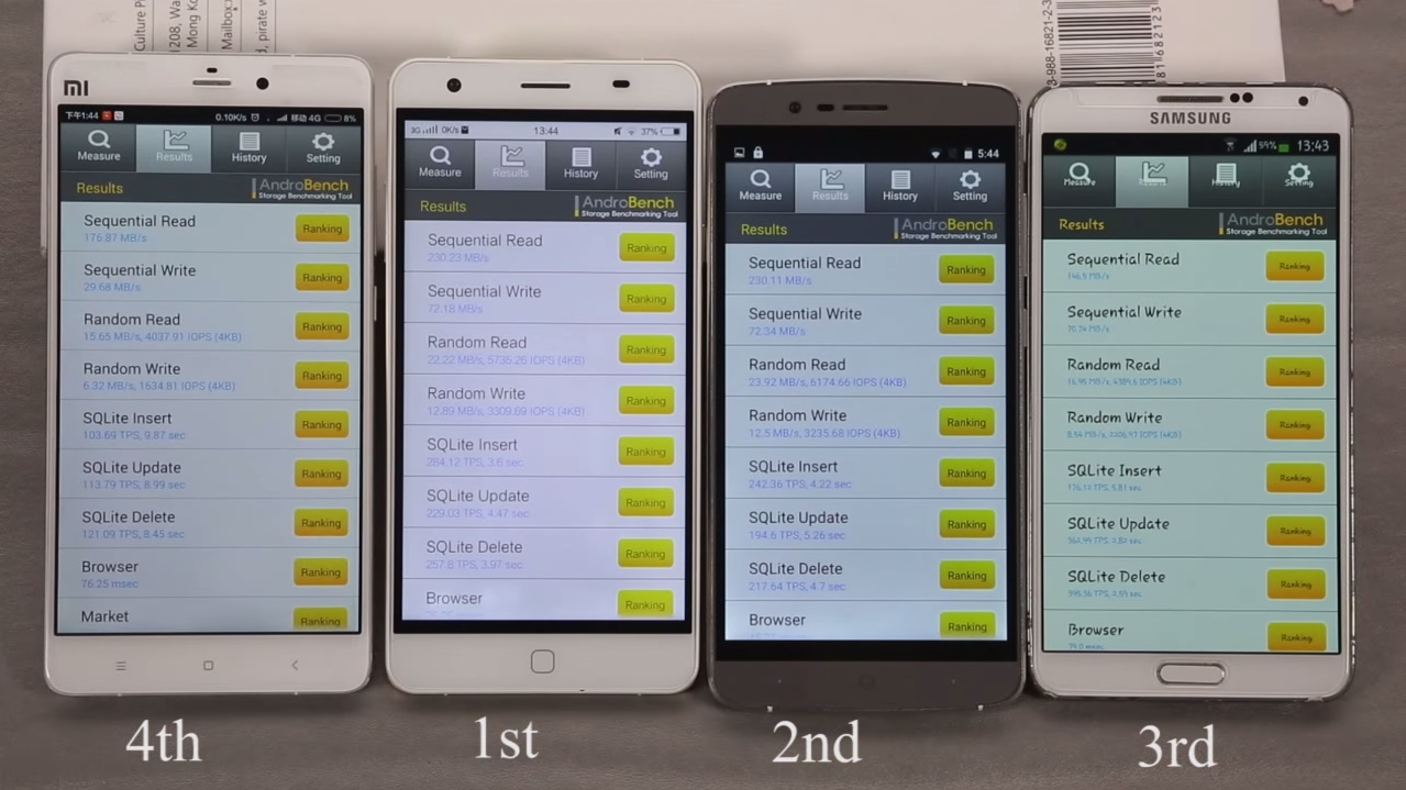 Elephone P7000 vs P8000 vs Xiaomi vs Samsung Note 3