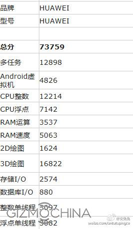 huawei p9 max antutu
