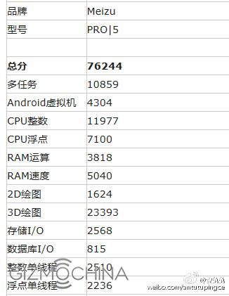 meizu pro 5 antutu