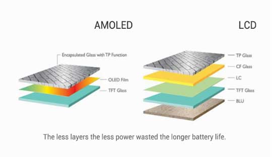 Amoled vs LCD