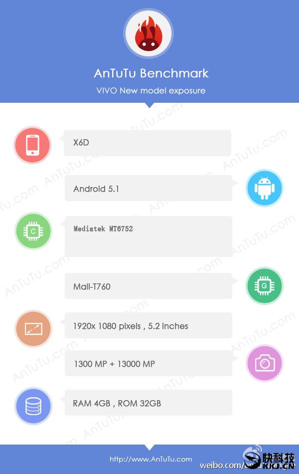 Vivo X6D