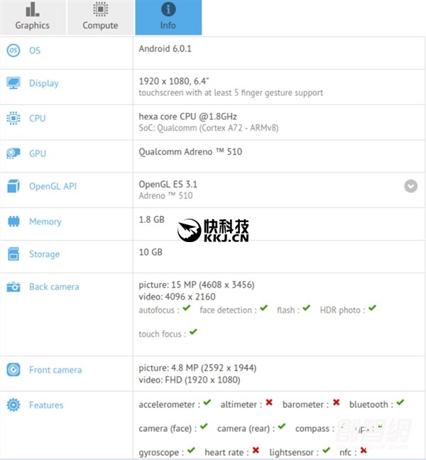Xiaomi Max GFXBench