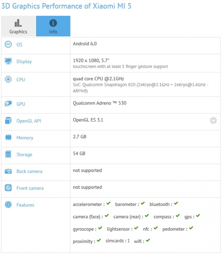 Xiaomi Mi5 Benchmark eredményei a GFXBenchmark-on